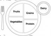 Discover MyPlate: MyPlate Placemat